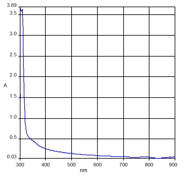 pictorico density